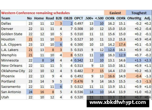 NBA前赛程：全面解析球队对阵及关键比赛排期