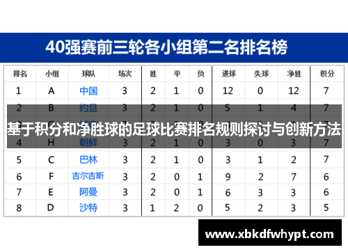 基于积分和净胜球的足球比赛排名规则探讨与创新方法